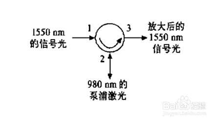 光纤环形器有哪些应用？