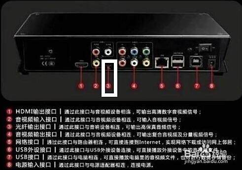 主板光纤输出怎么接