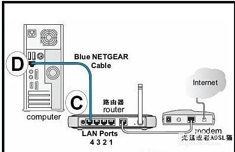 联通光纤路由器设置