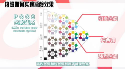 有哪些减龄的拍照技巧？