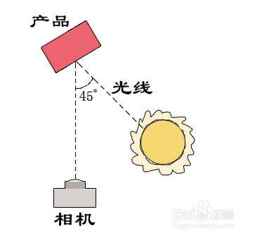 淘宝拍照技巧