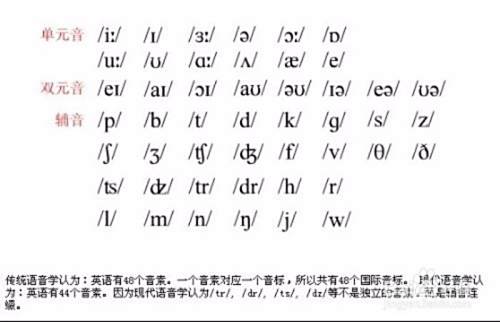 怎样才能学好外语