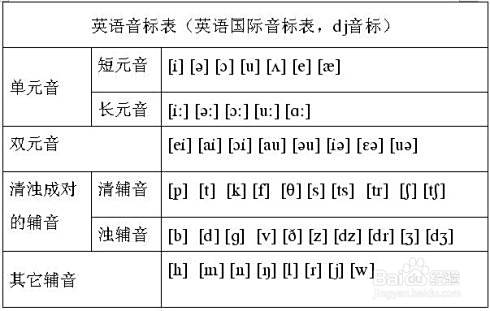 如何学一门新的外语