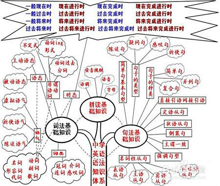 怎样练一口流利的外语