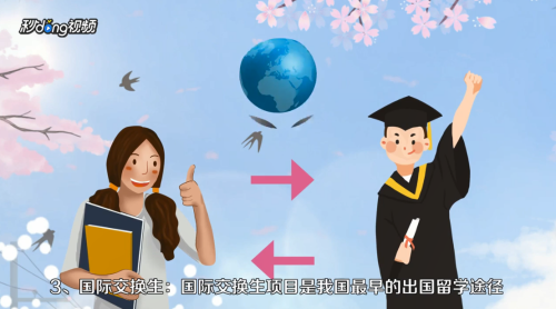 如何去国外留学