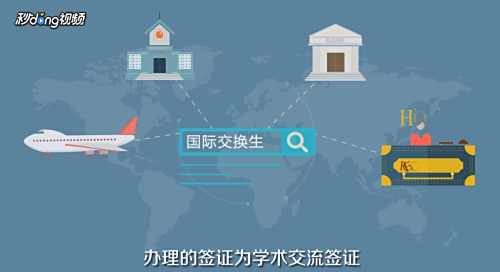 怎么能出国留学?