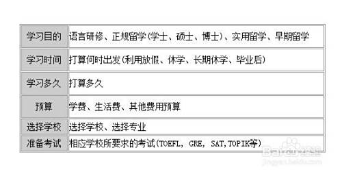 韩国留学步骤
