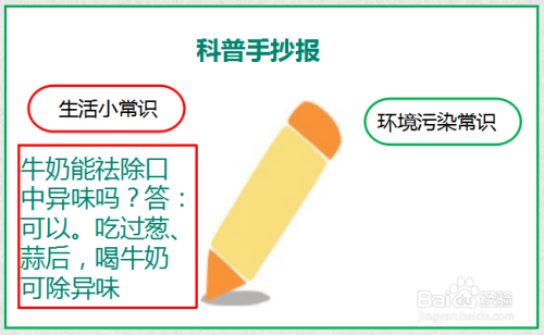 科普手抄报内容 50字