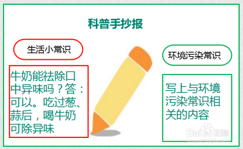 科普手抄报内容 50字