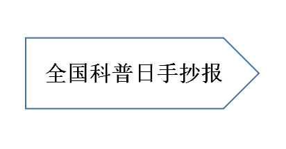 全国科普日手抄报