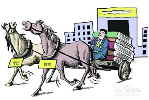 如何选择适合自己的职业培训项目