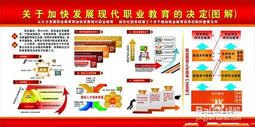 如何选择适合自己的职业培训项目