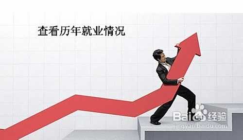 怎样选择职业培训