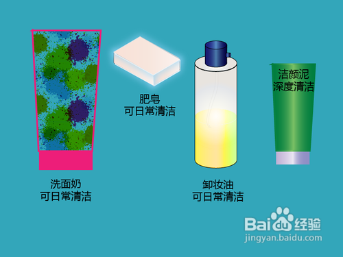 脸部护肤品使用顺序