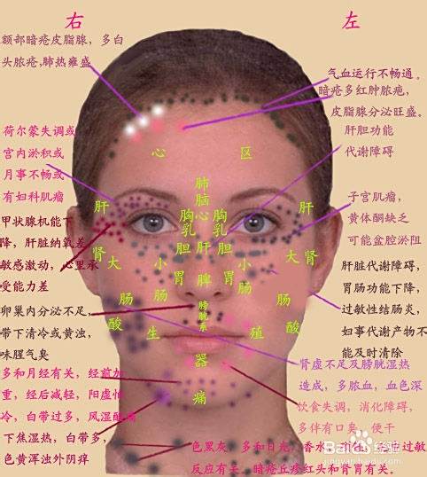 脸部拨经 排毒美容