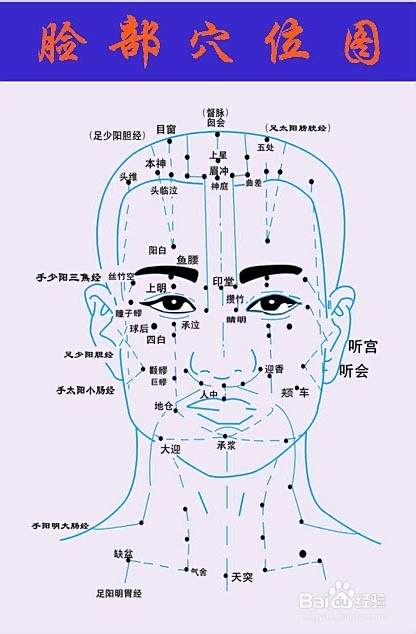 脸部拨经 排毒美容
