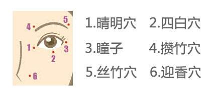 脸部拨经 排毒美容