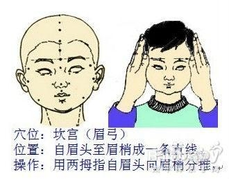 治小儿外感咳嗽的推拿手法