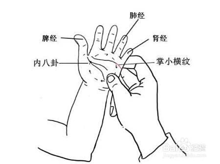 小儿咳嗽推拿按摩手法—风热咳嗽