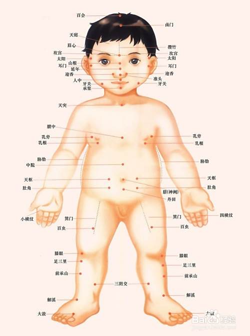 小儿咳嗽——小儿推拿妙处