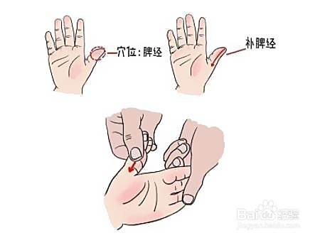 小儿咳嗽推拿按摩手法—内伤咳嗽