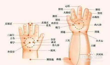 小儿推拿调理外感风寒咳嗽