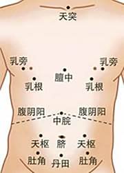 小儿推拿调理外感风寒咳嗽