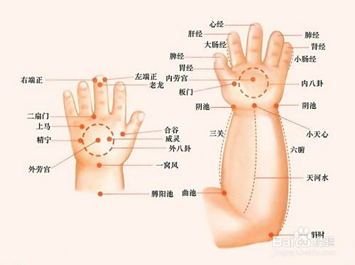 怎么学习小儿推拿？