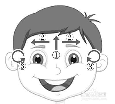 小儿推拿调理外感风寒咳嗽
