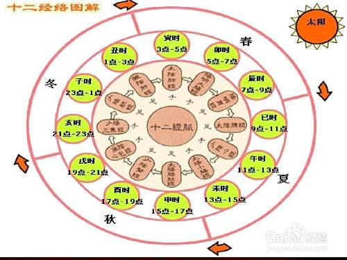 小儿推拿对孩子好吗