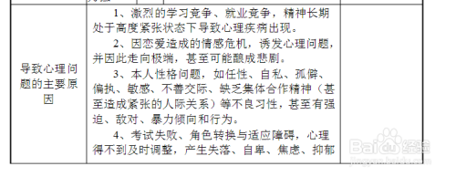 小学生心理健康档案表怎么填写