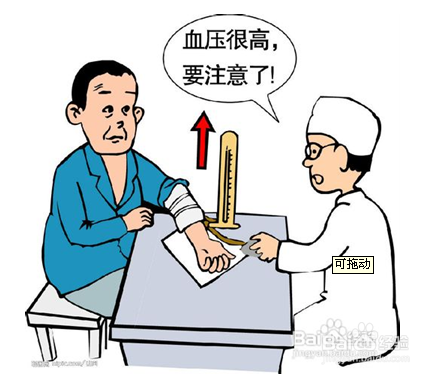 高血压与反馈控制系统