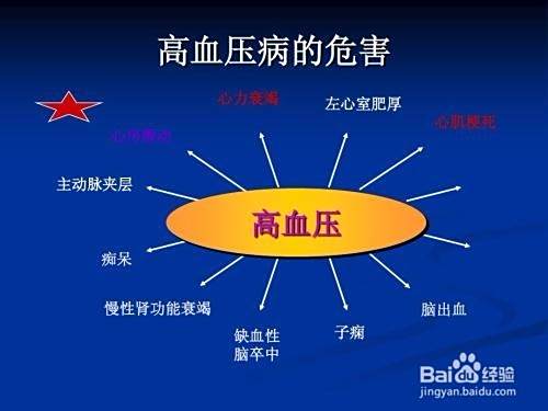 高血压的症状