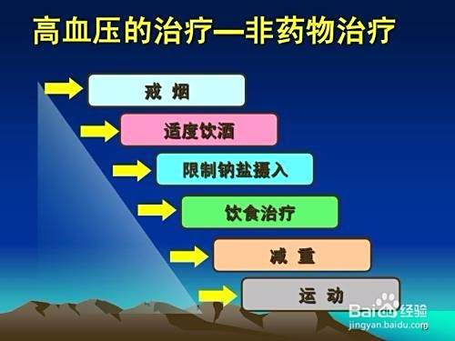高血压的症状