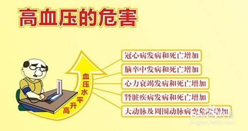 高血压的自我诊断以及高血压吃什么好