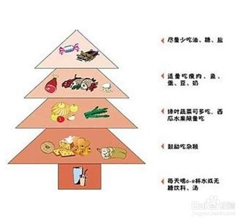 高血压的预防