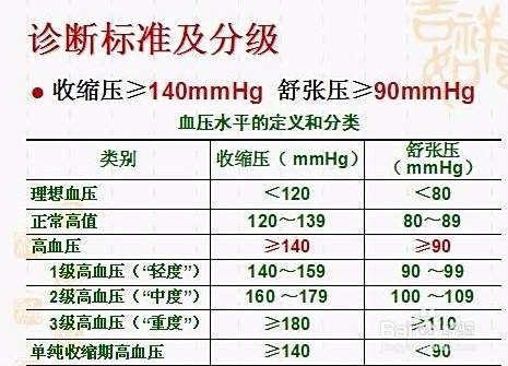 高血压的症状