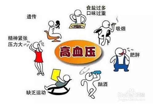 怎样算是高血压？高血压知多少