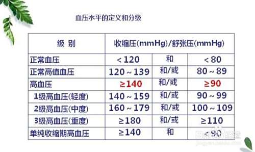 什么是高血压？