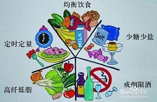 高血压的预防