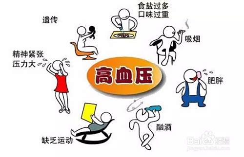 如何预防高血压？预防高血压的方法？