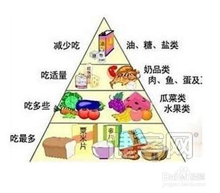 高血压的预防