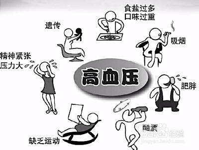 如何预防高血压？高血压的预防方法