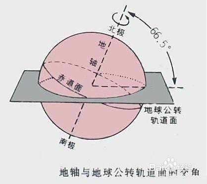 到底怎样看星座