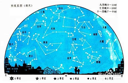 到底怎样看星座