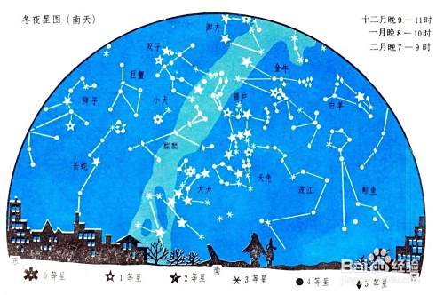到底怎样看星座