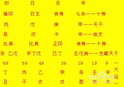 如何正确看待星座，星座准不准