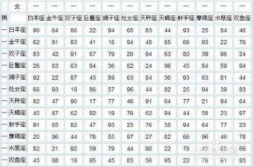 怎么知道是什么星座和是否相配以及星座性格