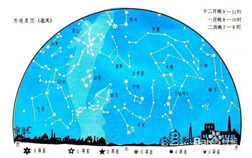 到底怎样看星座