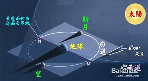 到底怎样看星座